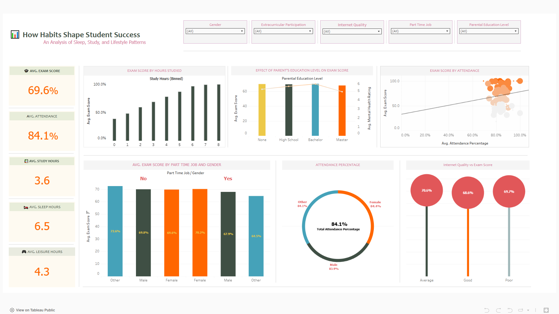 Dashboard 1